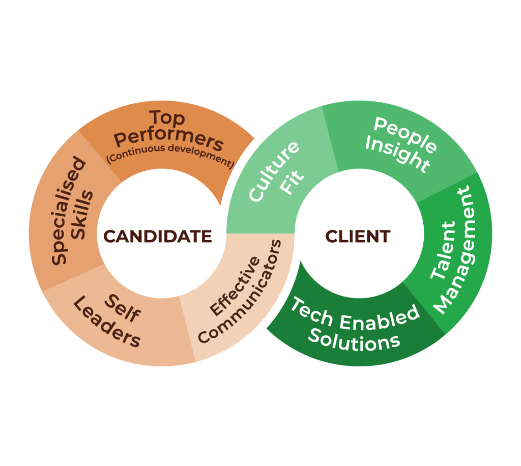 sourcing-and-staffing-services-imizizi